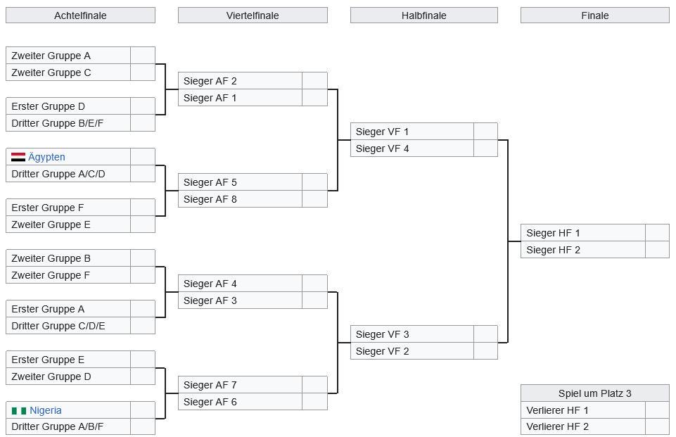 AFRIKA-CUP 2025_DER SPIELPLAN ZUR FINALRUNDE
